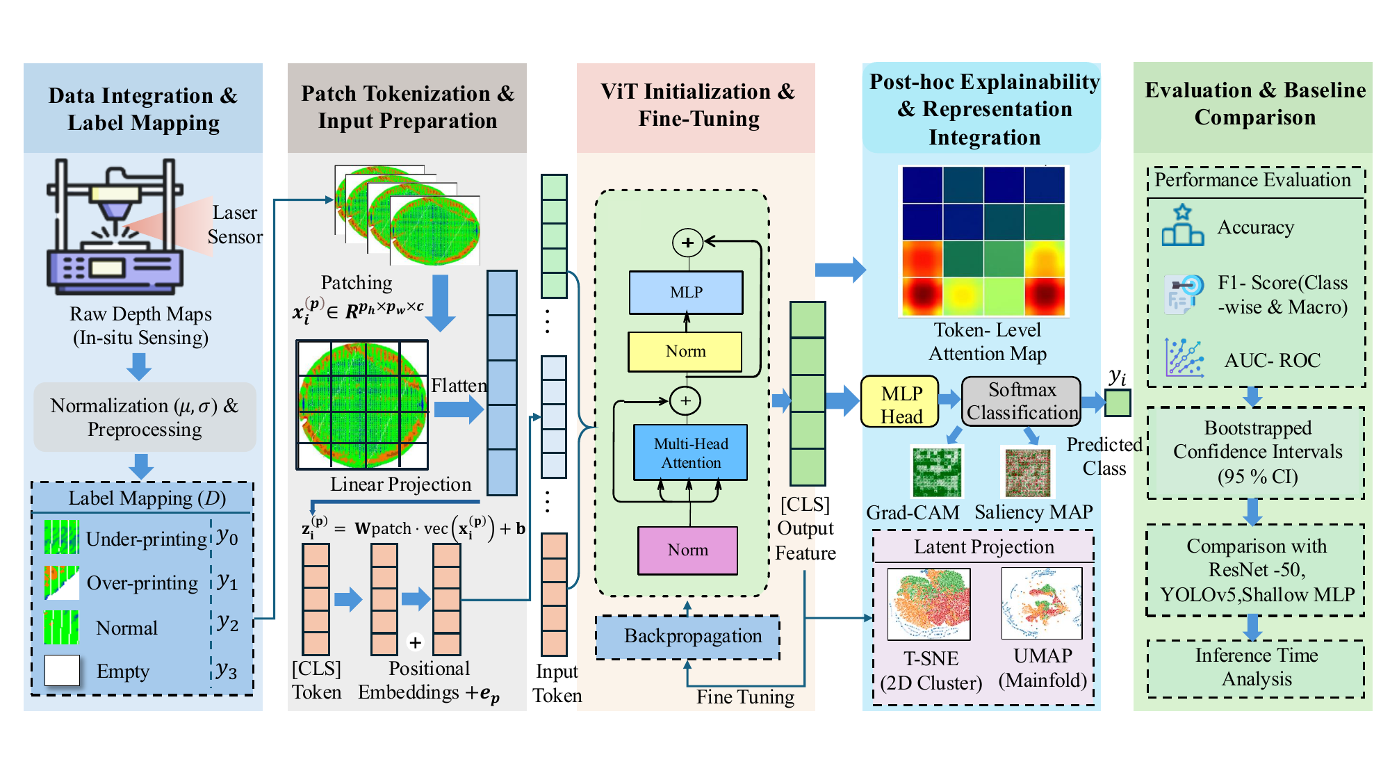FDM anomaly detection methodology figure