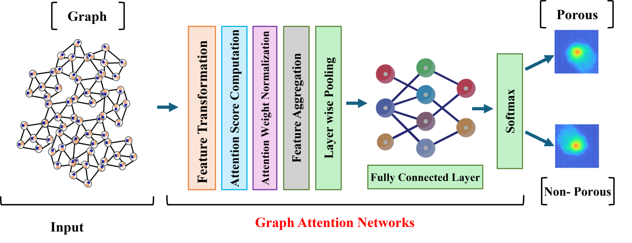 Graph neural network methodology figure